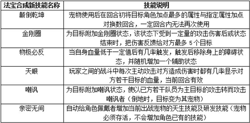 《问道手游》法宝洗炼攻略
