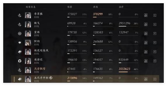 燕云十六声八音窍换什么好-燕云十六声八音窍兑换建议