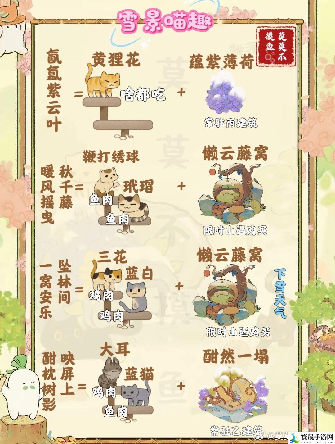 桃源深处有人家雪景喵趣怎么玩-雪景喵趣猫咪趣事全收集攻略介绍