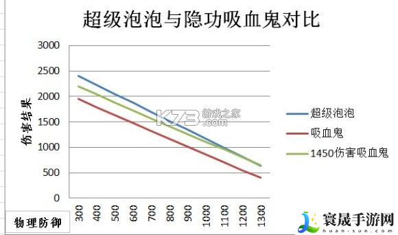 梦幻西游手游69级物理宝宝神兽吸血鬼选择分析 时刻关注游戏内的成就系统