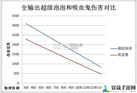 梦幻西游手游69级物理宝宝神兽吸血鬼选择分析 时刻关注游戏内的成就系统