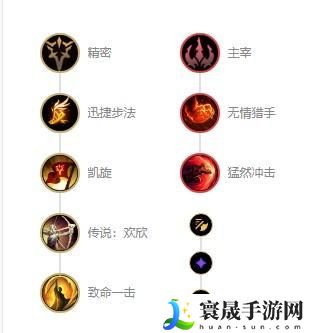 英雄联盟法外狂徒s12怎么出装-格雷福斯s12出装天赋及连招