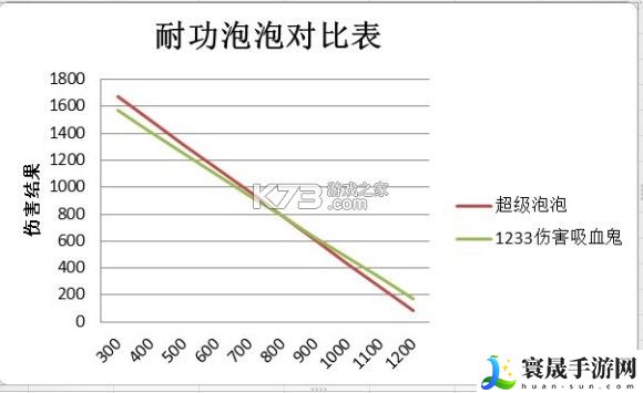 梦幻西游手游69级物理宝宝神兽吸血鬼选择分析 时刻关注游戏内的成就系统