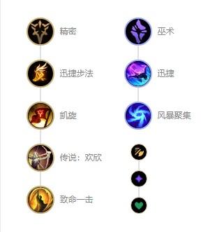 英雄联盟皮城女警s12怎么出装-凯特琳s12出装天赋及连招