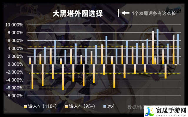 崩坏星穹铁道大黑塔外圈怎么选-大黑塔外圈用什么适合
