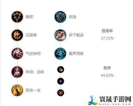 英雄联盟伊泽瑞尔s12怎么出装-ezs12出装天赋及连招