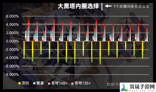 崩坏星穹铁道大黑塔内圈怎么搭配-大黑塔内圈用什么适合