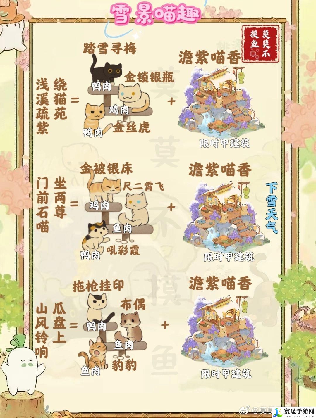 桃源深处有人家雪景喵趣怎么玩-雪景喵趣猫咪趣事全收集攻略介绍