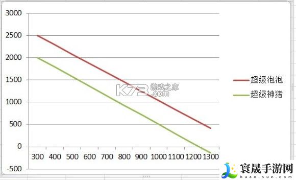 梦幻西游手游69级物理宝宝神兽吸血鬼选择分析 时刻关注游戏内的成就系统