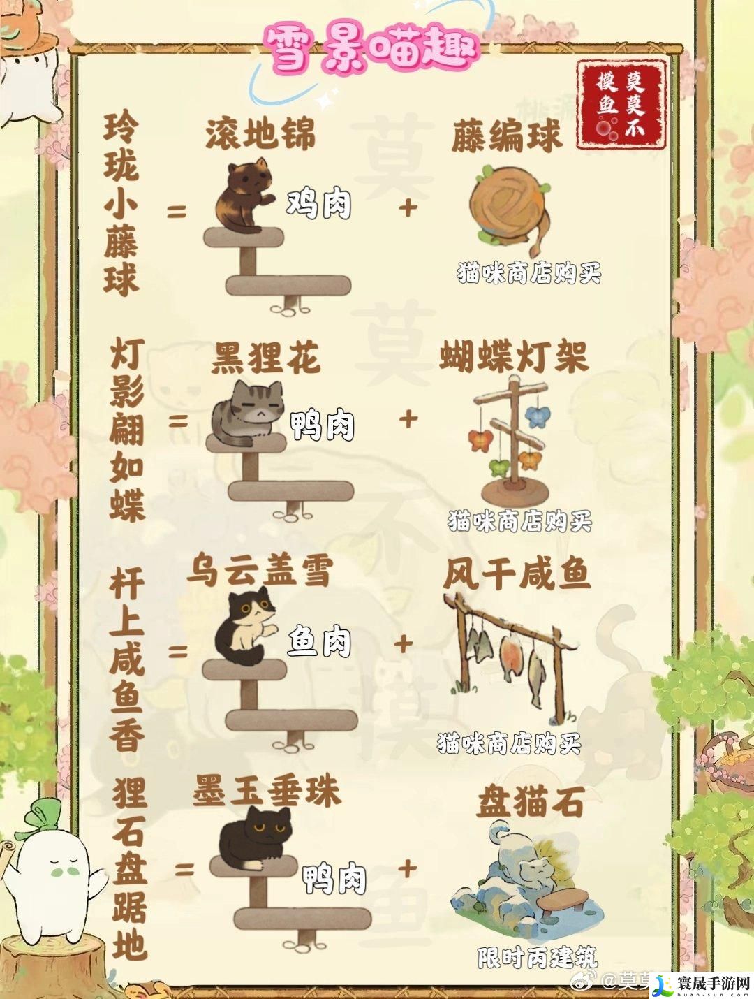 桃源深处有人家雪景喵趣怎么玩-雪景喵趣猫咪趣事全收集攻略介绍