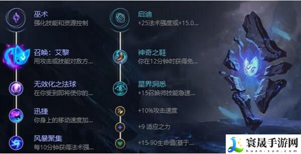 英雄联盟s12凯南怎么出装-s12狂暴之心出装天赋及连招