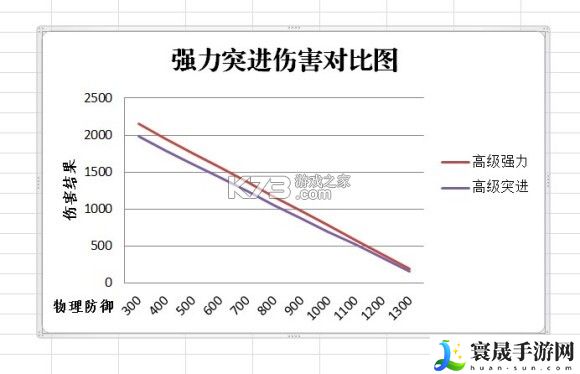 梦幻西游手游69级物理宝宝神兽吸血鬼选择分析 时刻关注游戏内的成就系统