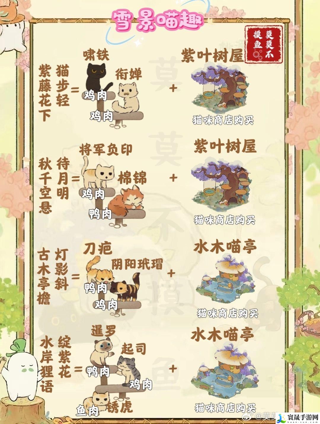 桃源深处有人家雪景喵趣怎么玩-雪景喵趣猫咪趣事全收集攻略介绍