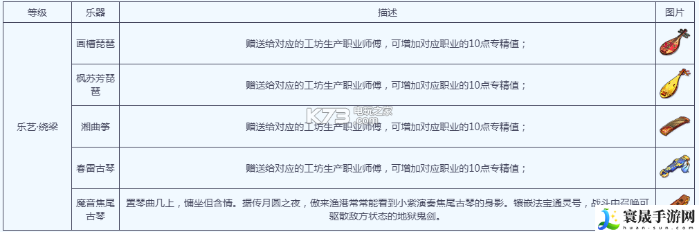 梦幻西游手游乐艺进阶攻略 精确计算伤害快速击败敌人