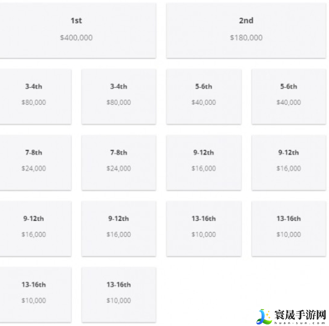 CS2IEM卡托维兹2025奖金池有多少-2025IEM卡托维兹奖金池数额介绍