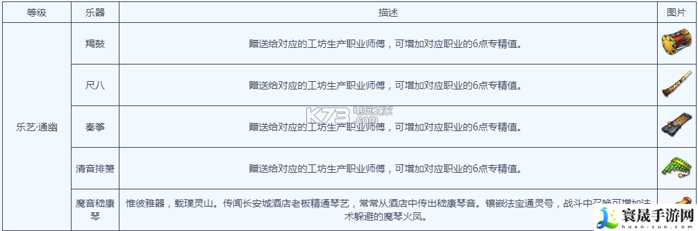 梦幻西游手游乐艺进阶攻略 精确计算伤害快速击败敌人