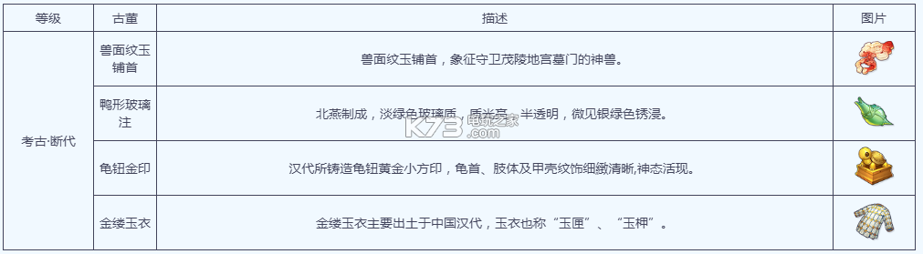 梦幻西游手游考古攻略 职业天赋加点分析