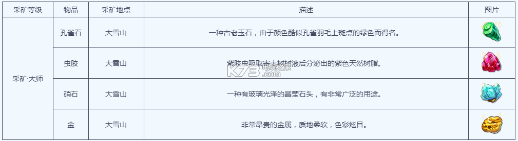 梦幻西游手游采矿攻略 副本难度与应对策略