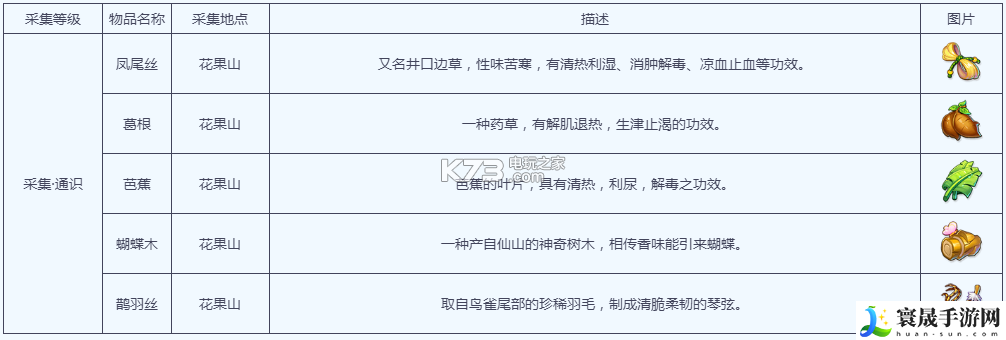 梦幻西游手游采集在哪里学 游戏内阵营选择分析