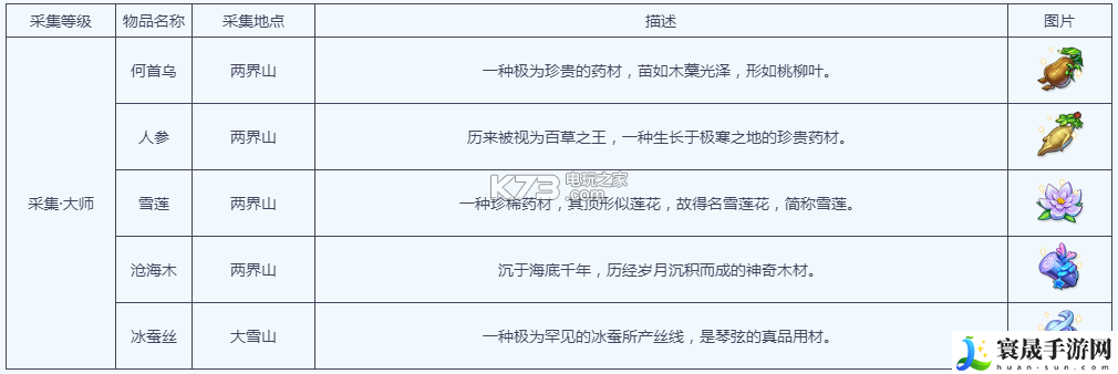 梦幻西游手游采集在哪里学 游戏内阵营选择分析