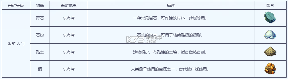 梦幻西游手游采矿攻略 副本难度与应对策略