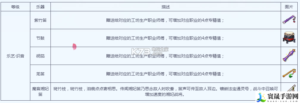 梦幻西游手游乐艺进阶攻略 精确计算伤害快速击败敌人