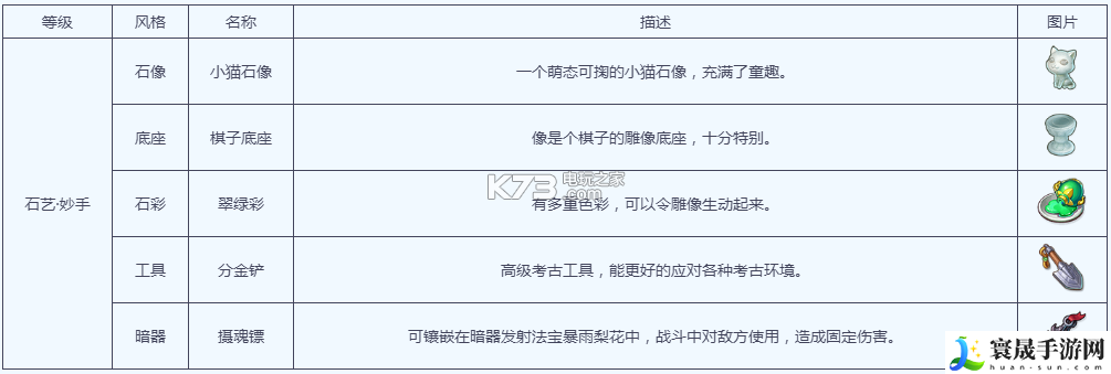 梦幻西游手游石艺考核详解 高效完成成就任务