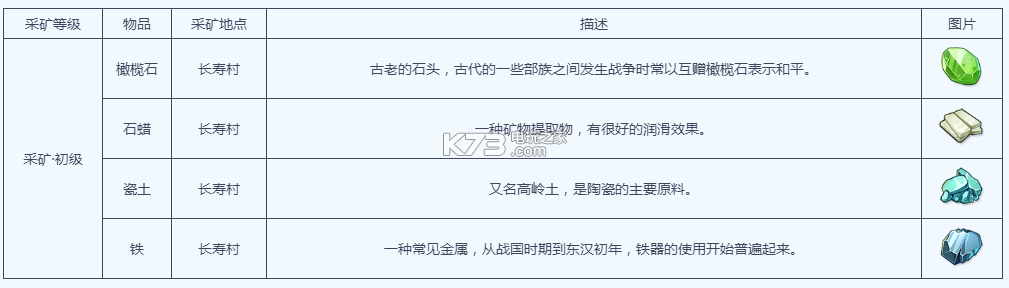 梦幻西游手游采矿攻略 副本难度与应对策略