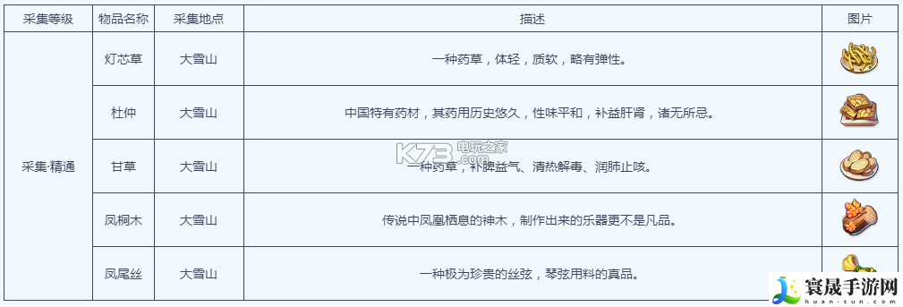 梦幻西游手游采集在哪里学 游戏内阵营选择分析