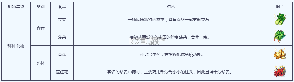 梦幻西游手游耕种进阶攻略 战斗操作细节优化