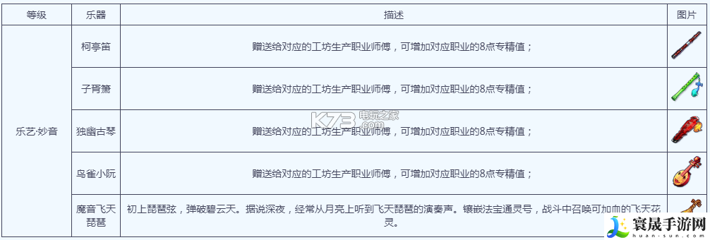梦幻西游手游乐艺进阶攻略 精确计算伤害快速击败敌人