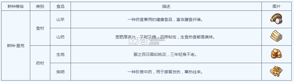 梦幻西游手游耕种进阶攻略 战斗操作细节优化