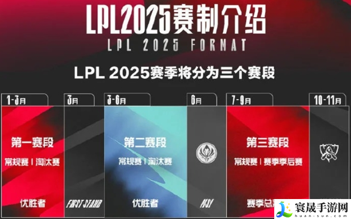 英雄联盟LPL2025春季赛什么时候开始-2025LPL春季赛开赛时间介绍