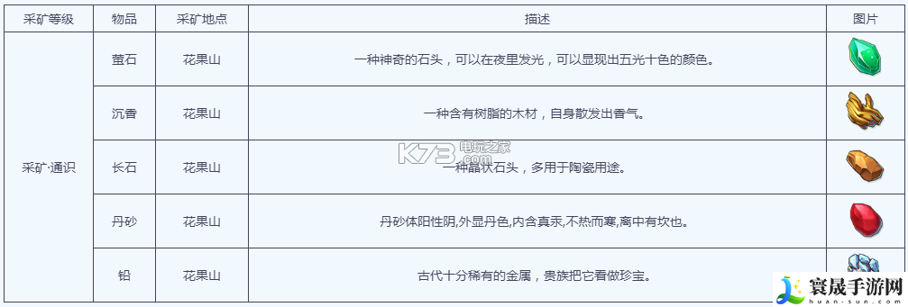 梦幻西游手游采矿攻略 副本难度与应对策略