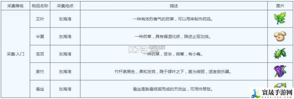梦幻西游手游采集在哪里学 游戏内阵营选择分析