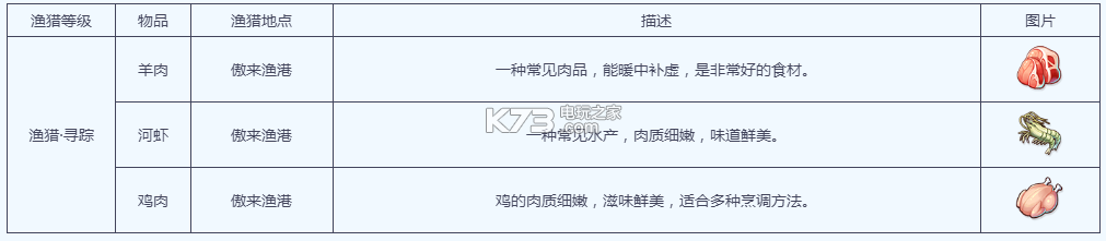 梦幻西游手游渔猎工坊说明 高效刷怪升级策略
