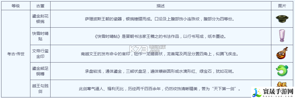 梦幻西游手游考古攻略 职业天赋加点分析