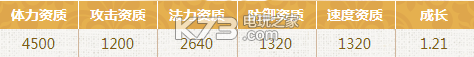 梦幻西游手游蟠桃童子怎么玩 如何完成所有每日挑战