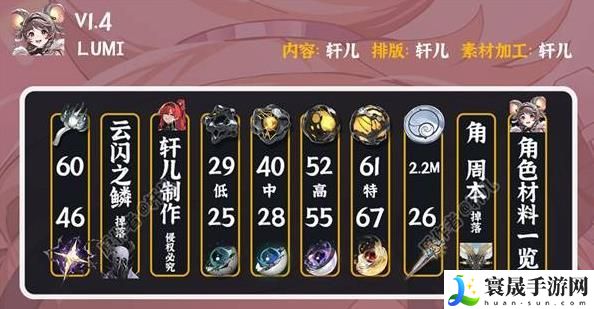 鸣潮灯灯全面培养攻略 灯灯武器声骸配队阵容推荐