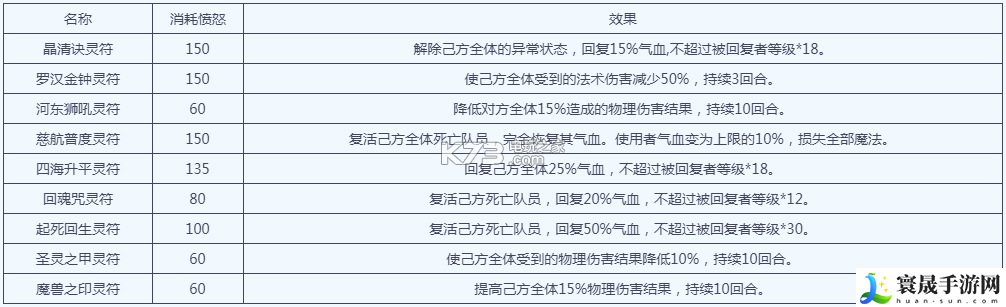 梦幻西游手游考古攻略 职业天赋加点分析