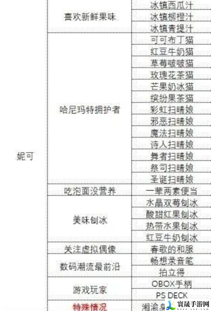 中国式相亲各女主心仪礼物是什么-各女主心仪礼物攻略