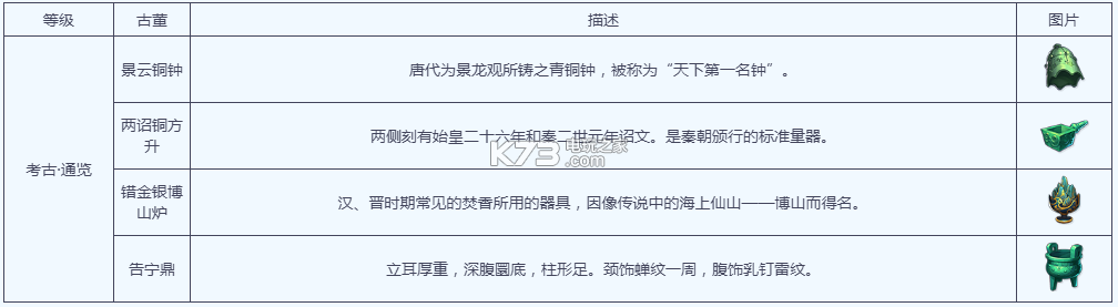 梦幻西游手游考古攻略 职业天赋加点分析