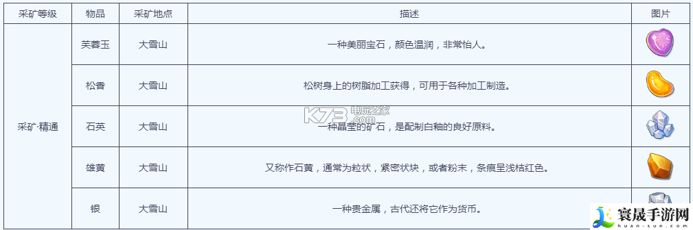 梦幻西游手游采矿攻略 副本难度与应对策略