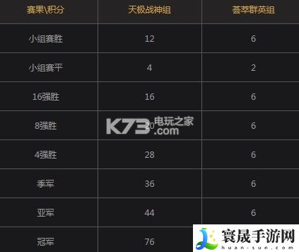 梦幻西游手游九霄鹏怎么获得 快速获取资源策略