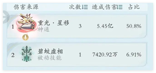 问剑长生4火2剑怎么搭配-问剑长生4火2剑选择搭配优先级