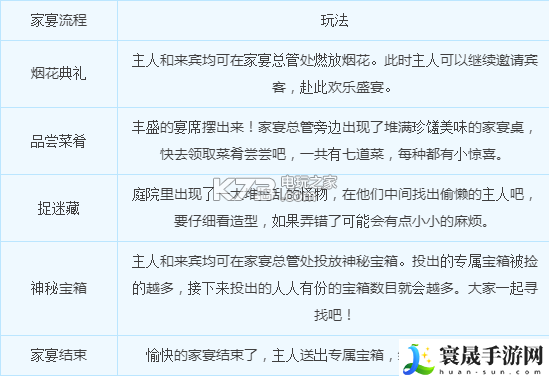 梦幻西游手游家宴有什么用 完成任务最佳策略