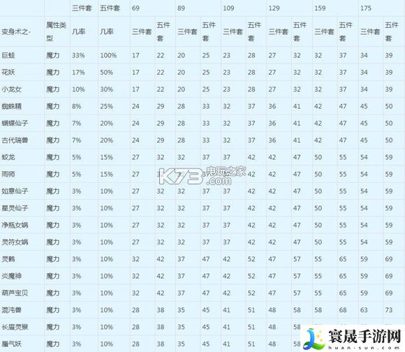 梦幻西游手游灵符女娲怎么获得 游戏内日常任务优化与奖励