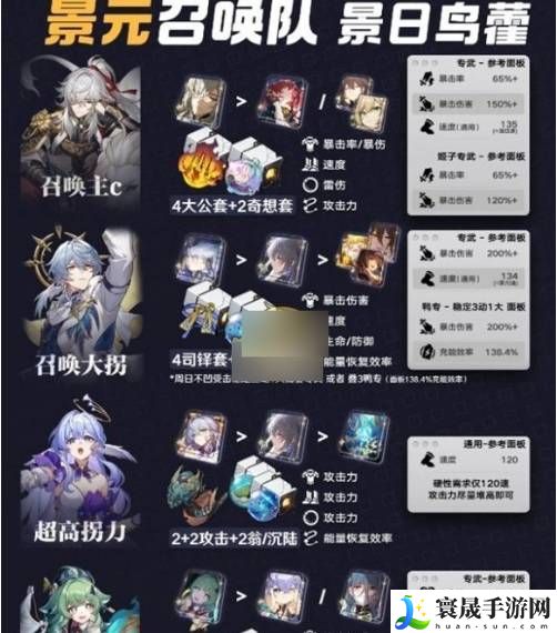 崩坏星穹铁道景元召唤队阵容怎么搭配-景元召唤队阵容搭配组合玩法