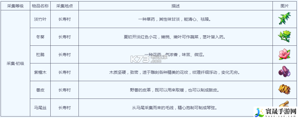 梦幻西游手游采集在哪里学 游戏内阵营选择分析