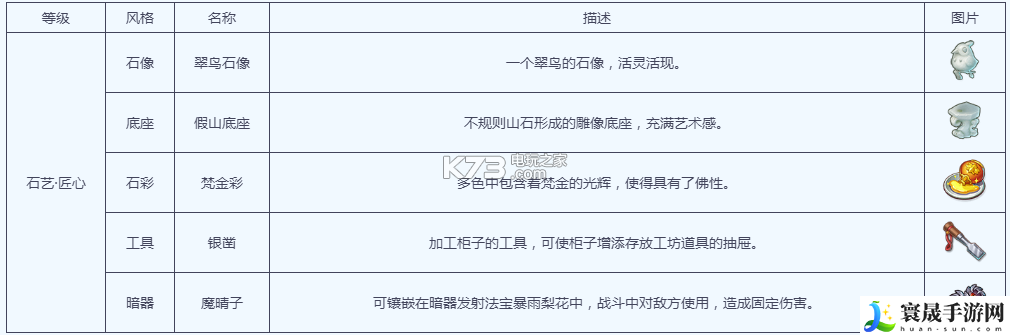 梦幻西游手游石艺考核详解 高效完成成就任务